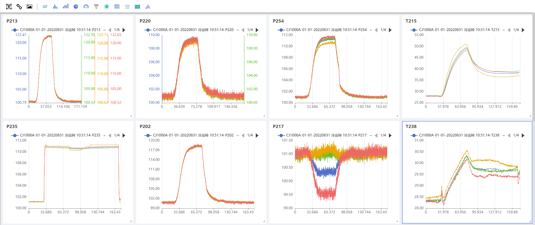 高频采样时序数据处理及分析